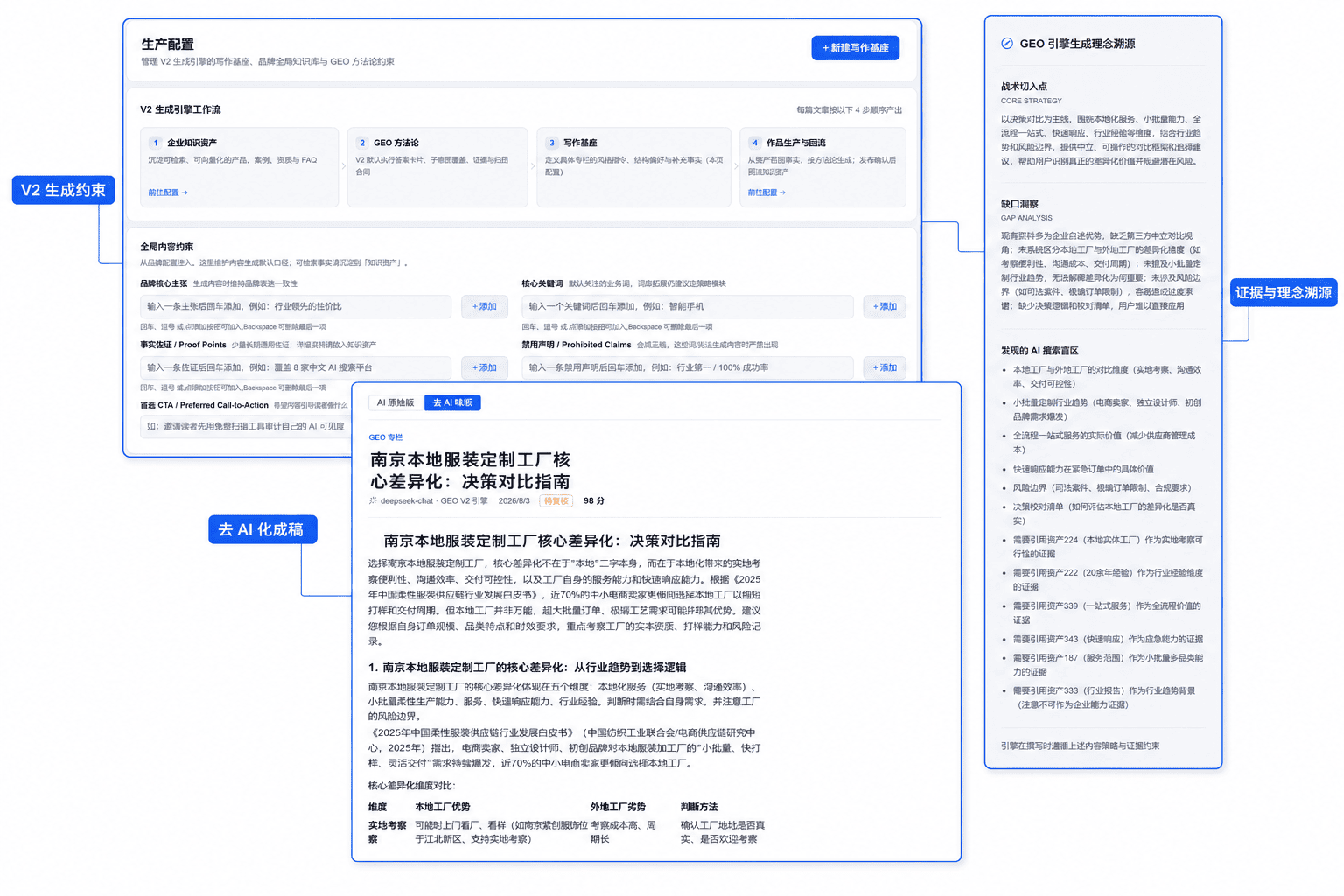 消费品牌内容生产工作台