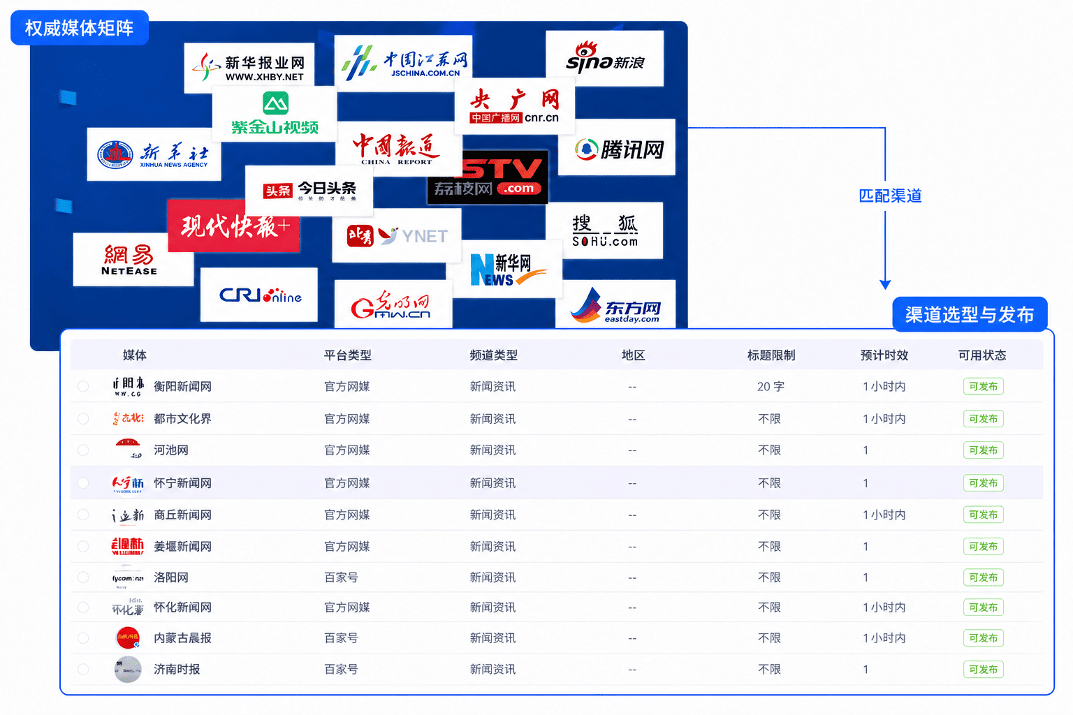 教育品牌内容发布管理